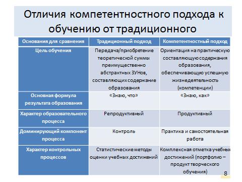 КОМПЕТЕНТОСНЫЙ ПОДХОД  VS. ТРАДИЦИОННЫЙ